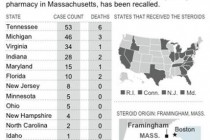 FDA: Pharmacy's other drugs may be causing illness