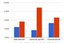 Arizona business leaders aim to capitalize on California tax hike