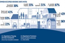 Census: Valley Homes Have More Amenities