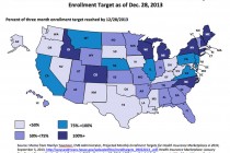 Report: Arizona Health-Care Enrollment Falls Short of Projections