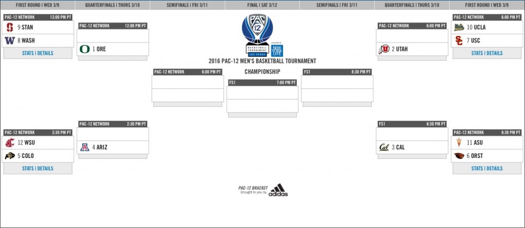 Pac 12 Bracket